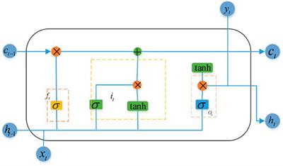 Short-Term Forecasting and Uncertainty Analysis of Photovoltaic Power Based on the FCM-WOA-BILSTM Model